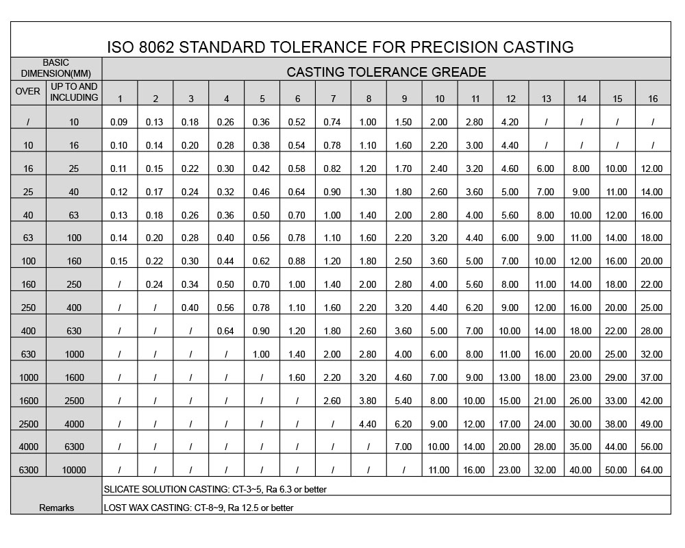 Investment Casting Tolerance Chart A Visual Reference of Charts